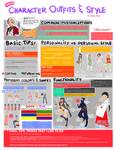 What's Your Fashion Persona? What's Your Fashion Persona?