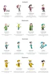 Which 'Blue' Personality Are You? Which 'Blue' Personality Are You?