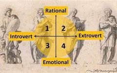 Love Milestones Personalities Love Milestones Personalities