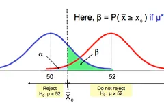 Test Your Statistics Knowledge! Test Your Statistics Knowledge!