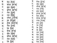 Alphabet Quiz Alphabet Quiz