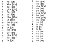 Alphabet Quiz Alphabet Quiz