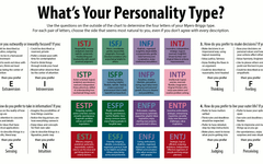Discover Your MBTI Personality (4) Discover Your MBTI Personality (4)