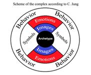 Mystical Jung Types Mystical Jung Types
