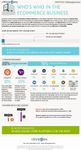 Master E-Commerce Knowledge Master E-Commerce Knowledge