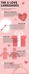 Love Language Compatibility Quiz Love Language Compatibility Quiz