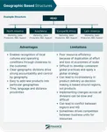 Software Development Methodologies Quiz Software Development Methodologies Quiz