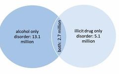 Illicit Drugs Quiz Illicit Drugs Quiz