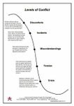 The Conflict Resolution Personality Quiz The Conflict Resolution Personality Quiz