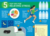 Discover Your Stress Management Style Discover Your Stress Management Style