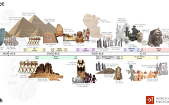 Ancient Egypt Quiz Ancient Egypt Quiz