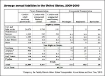 Car Safety Through the Ages Quiz Car Safety Through the Ages Quiz