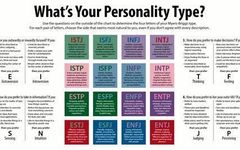 Which Writing Personality Are You? Which Writing Personality Are You?