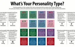 Which Writing Personality Are You? Which Writing Personality Are You?