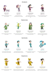 What's Your Cosmetic Personality? What's Your Cosmetic Personality?