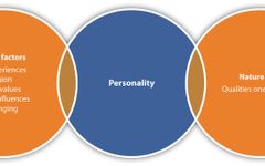 What's Your Relationship Personality? (3) What's Your Relationship Personality? (3)