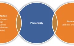 What's Your Relationship Personality? (3) What's Your Relationship Personality? (3)