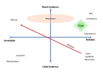 Trust Assessment Trust Assessment