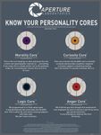 Which acting personality are you? (2) Which acting personality are you? (2)