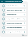 Process Management Quiz Process Management Quiz