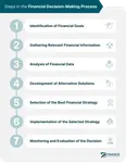 Process Management Quiz Process Management Quiz