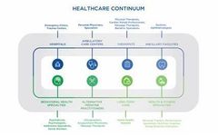 Preventive Care Quiz Preventive Care Quiz