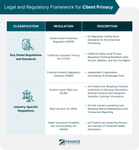 Data Privacy and Security Quiz Data Privacy and Security Quiz