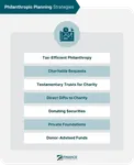 Which Philanthropist Are You? Which Philanthropist Are You?