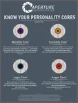 Which Acting Personality Are You? (1) Which Acting Personality Are You? (1)