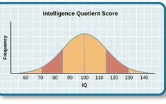Test Your Environmental IQ Test Your Environmental IQ