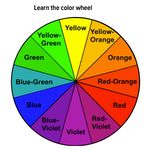 Which Tertiary Color Are You? Which Tertiary Color Are You?
