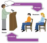 Discover Your Public Speaking Persona Discover Your Public Speaking Persona