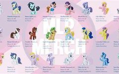 Which My Little Pony Character Are You? (7) Which My Little Pony Character Are You? (7)