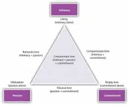 Are You a Romance Expert? Are You a Romance Expert?