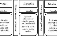 Basketball Skills Development Quiz Basketball Skills Development Quiz