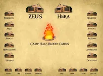 What is your demigod parent? What is your demigod parent?