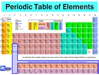 Chemical Building Blocks