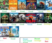Animated Movies Quiz Animated Movies Quiz