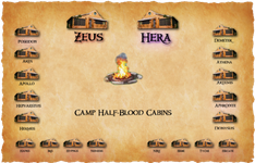 WHAT camp half blood cabin are you in? WHAT camp half blood cabin are you in?