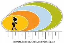 Which Long Distance Type Are You? Which Long Distance Type Are You?