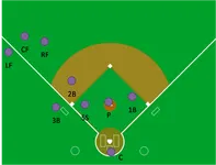 Baseball Positions Quiz Baseball Positions Quiz
