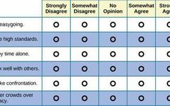 Career Guidance Personality Quiz Career Guidance Personality Quiz