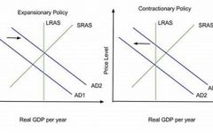 Test Your Knowledge on Fiscal Policy Test Your Knowledge on Fiscal Policy