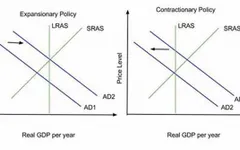 Test Your Knowledge on Fiscal Policy Test Your Knowledge on Fiscal Policy