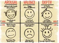 What Music Genre Fits Your Personality? What Music Genre Fits Your Personality?