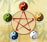What element are you? (3) What element are you? (3)