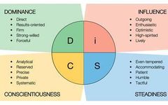 Personality Disorder Test Personality Disorder Test