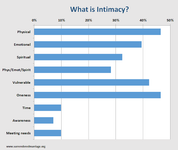 Intimacy Personality Quiz Intimacy Personality Quiz