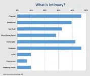 Intimacy Personality Quiz Intimacy Personality Quiz