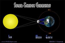 Solar Eclipse Quiz Solar Eclipse Quiz